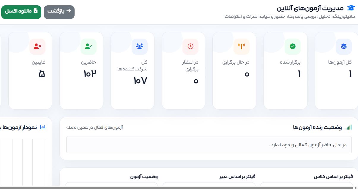 مانور موفق آزمون آنلاین تشریحی در دبیرستان ایزدی/ جزئیات برگزاری آزمون‌های نوبت دوم اعلام شد